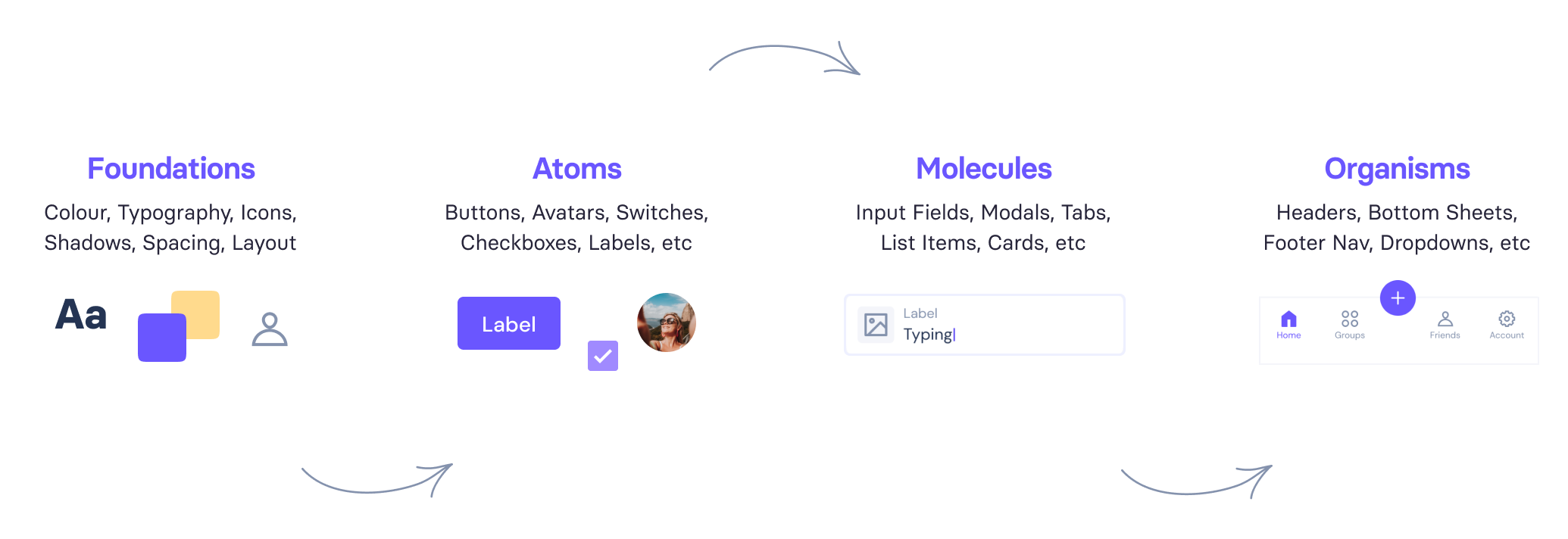 atomic-structure