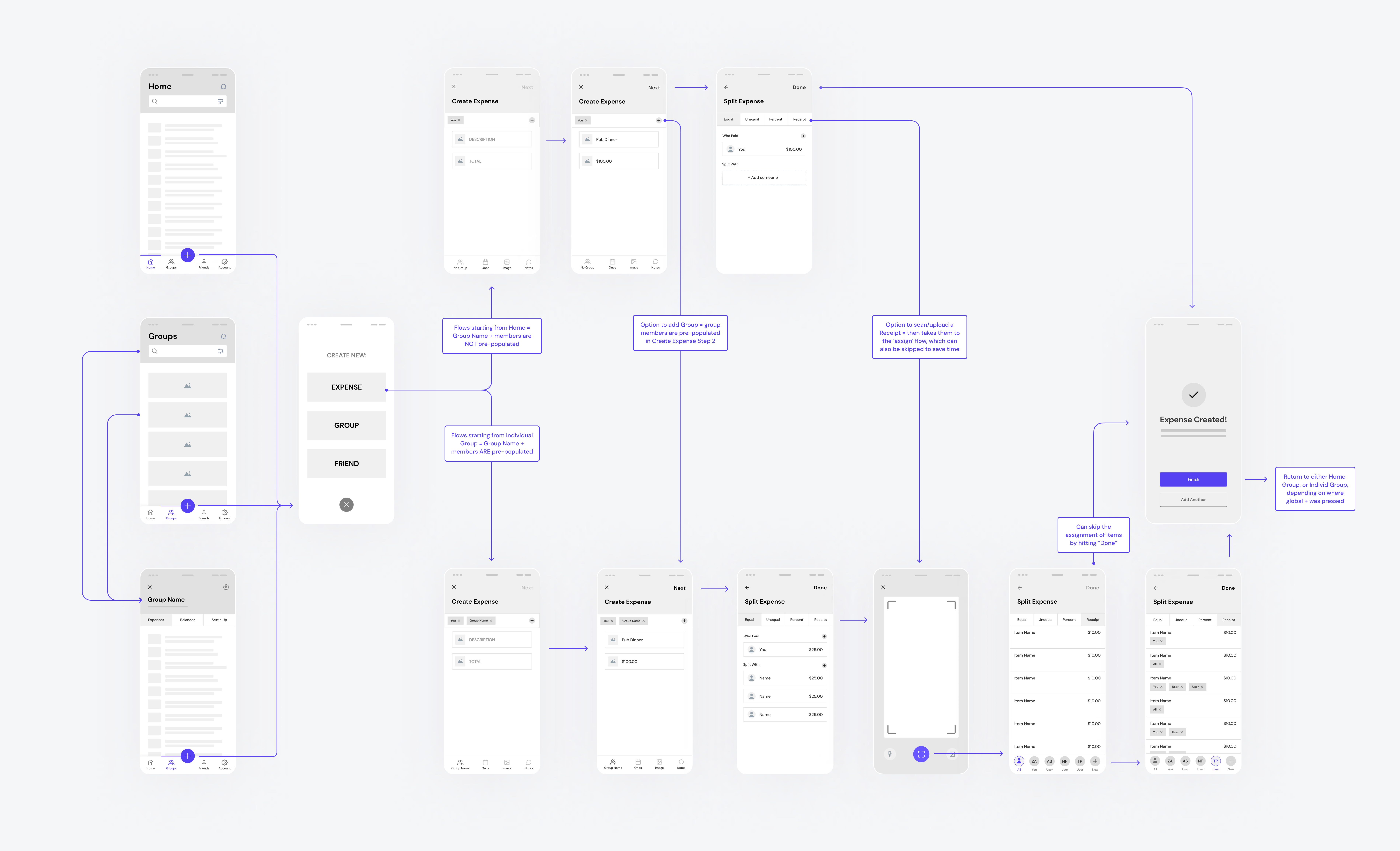 wireframes-create